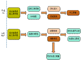 BIM与装配式|专家视角 | 毛志兵：建立智慧设计集成平台，形成新型“互联网+”设计模式