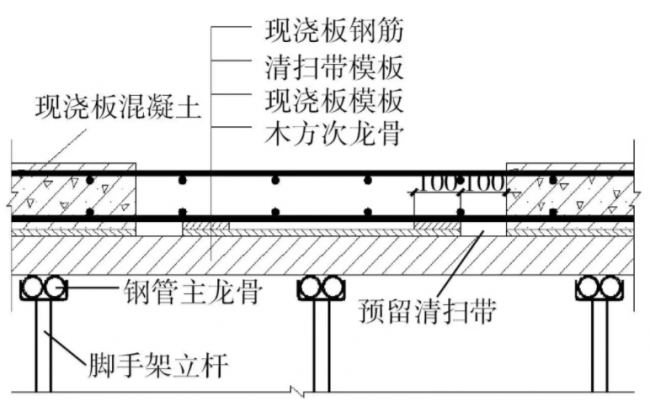 BIM与装配式|关于后浇带施工工艺的一点改进