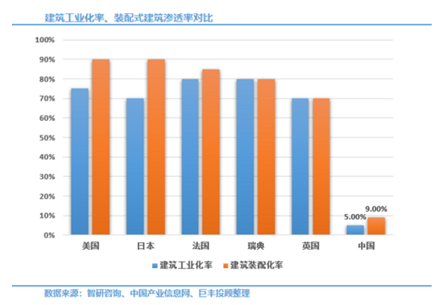 BIM与装配式|万亿蓝海即将起航！装配式建筑正处爆发前夜 相关概念股迎风口