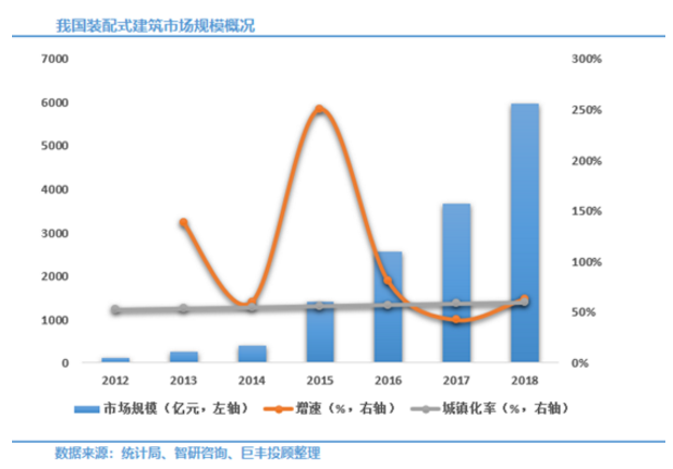 BIM与装配式|万亿蓝海即将起航！装配式建筑正处爆发前夜 相关概念股迎风口