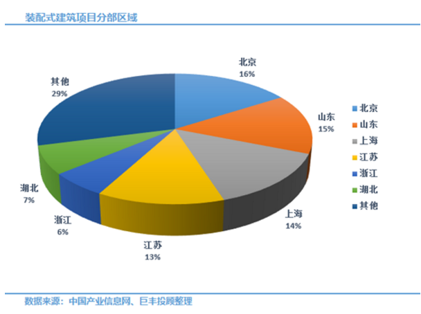 BIM与装配式|万亿蓝海即将起航！装配式建筑正处爆发前夜 相关概念股迎风口
