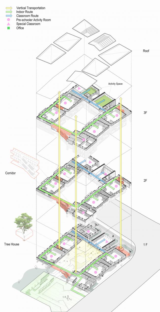BIM建筑|南京星河WORLD·星河幼儿园 / 上海日清建筑设计
