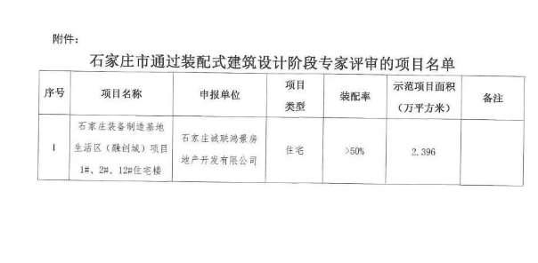 BIM与装配式|石家庄再添装配式、被动式建筑涉及融创布局栾城项目