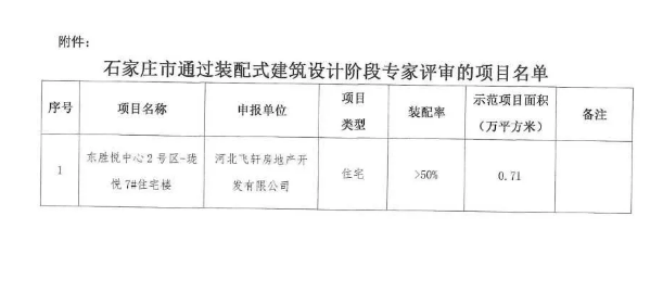 BIM与装配式|石家庄再添装配式、被动式建筑涉及融创布局栾城项目