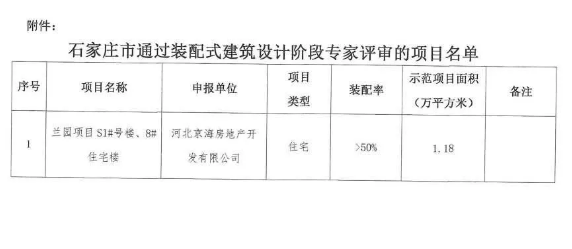 BIM与装配式|石家庄再添装配式、被动式建筑涉及融创布局栾城项目