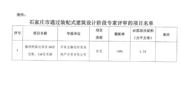 BIM与装配式|石家庄再添装配式、被动式建筑涉及融创布局栾城项目