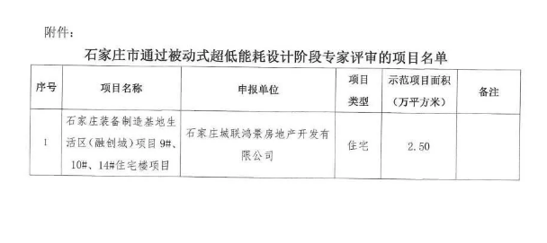 BIM与装配式|石家庄再添装配式、被动式建筑涉及融创布局栾城项目