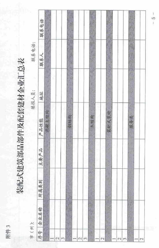 BIM与装配式|四川省经济和信息化厅办公室关于征集装配式建筑部品部件及配套建材企业相关信息的通知