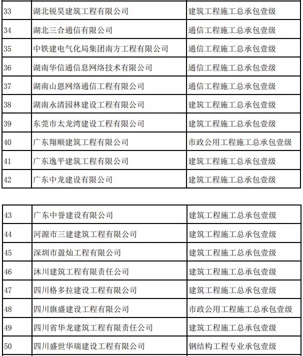 BIM与装配式|59家建企资质晋级！住建部公布今年第七批建企资质名单