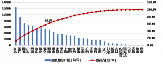 BIM与装配式|权威发布：2019年上半年建筑业发展统计分析