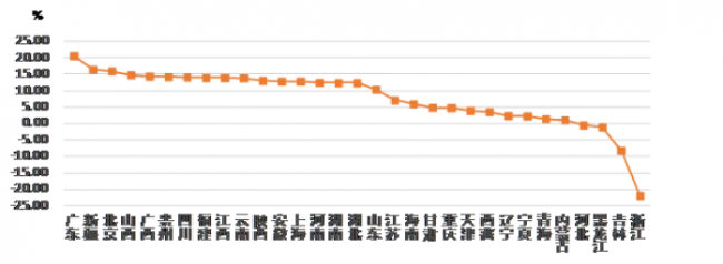 BIM与装配式|权威发布：2019年上半年建筑业发展统计分析