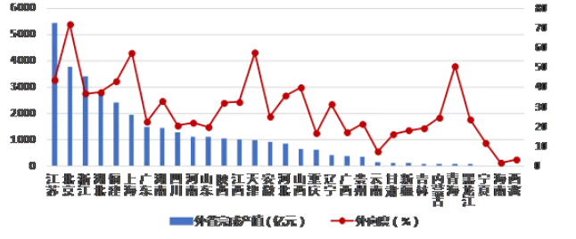 BIM与装配式|权威发布：2019年上半年建筑业发展统计分析