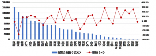 BIM与装配式|权威发布：2019年上半年建筑业发展统计分析