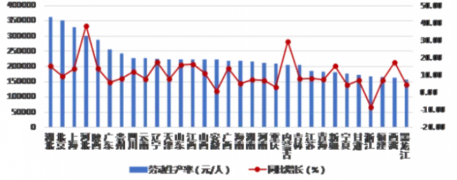 BIM与装配式|权威发布：2019年上半年建筑业发展统计分析