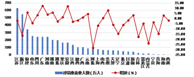 BIM与装配式|权威发布：2019年上半年建筑业发展统计分析