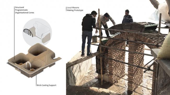 BIM建筑|Next Office 设计萨德拉艺术家论坛，回应古代波斯砖石建造技巧