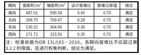 BIM与装配式|案例解析｜雄安新区超低能耗绿色建筑示范项目实践