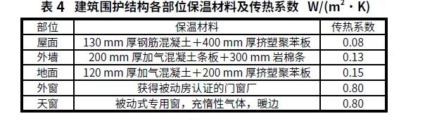 BIM与装配式|案例解析｜雄安新区超低能耗绿色建筑示范项目实践