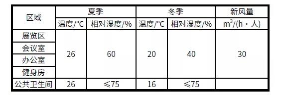BIM与装配式|案例解析｜雄安新区超低能耗绿色建筑示范项目实践