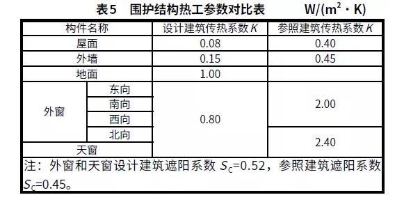 BIM与装配式|案例解析｜雄安新区超低能耗绿色建筑示范项目实践
