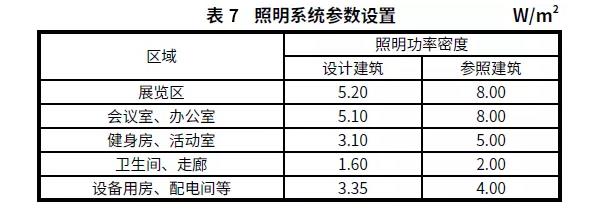 BIM与装配式|案例解析｜雄安新区超低能耗绿色建筑示范项目实践