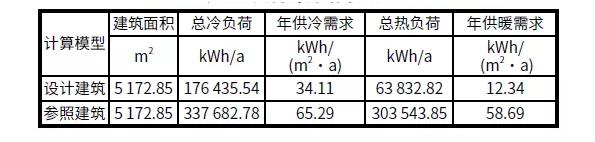 BIM与装配式|案例解析｜雄安新区超低能耗绿色建筑示范项目实践