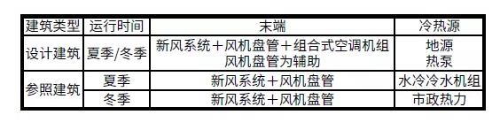 BIM与装配式|案例解析｜雄安新区超低能耗绿色建筑示范项目实践