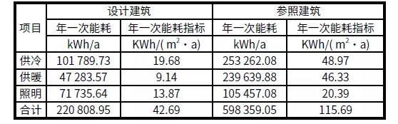 BIM与装配式|案例解析｜雄安新区超低能耗绿色建筑示范项目实践