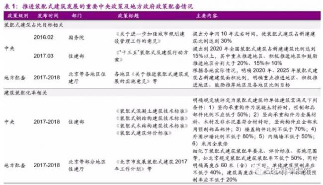 BIM与装配式|“钢结构+住宅”四省试点方案出炉，钢结构推广料提速——装配式建筑行业跟踪研究