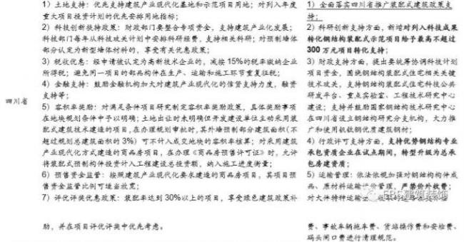 BIM与装配式|“钢结构+住宅”四省试点方案出炉，钢结构推广料提速——装配式建筑行业跟踪研究