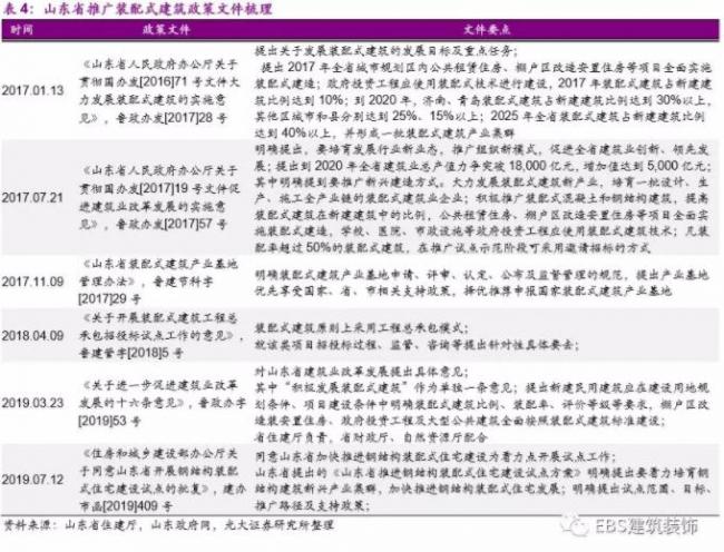 BIM与装配式|“钢结构+住宅”四省试点方案出炉，钢结构推广料提速——装配式建筑行业跟踪研究