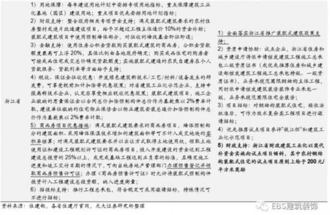 BIM与装配式|“钢结构+住宅”四省试点方案出炉，钢结构推广料提速——装配式建筑行业跟踪研究