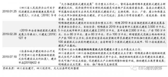 BIM与装配式|“钢结构+住宅”四省试点方案出炉，钢结构推广料提速——装配式建筑行业跟踪研究