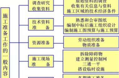 BIM与装配式| 新项目开工前必备的准备工作手册！-BIM建筑网
