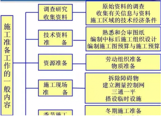 BIM与装配式| 新项目开工前必备的准备工作手册！