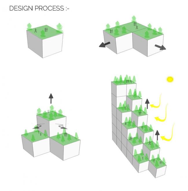 BIM建筑|安静葱茏，错落有致的梯田天台：越南花圃公寓 / Ho Khue Architects