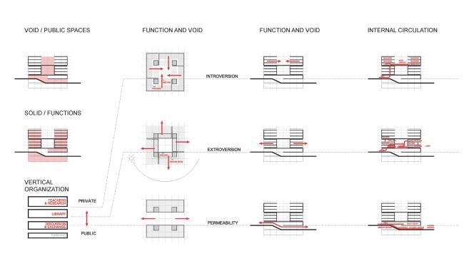 BIM建筑|清华年夜学法学院藏书楼 / KOKAISTUDIOS