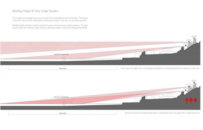 BIM建筑|PULSA，与浅水湾的一次对话 / Aedas