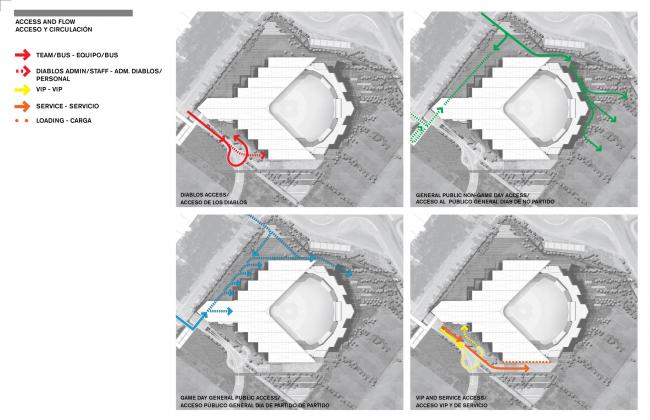BIM建筑|如富有穿透力的三叉戟：Alfredo Harp Helú 体育馆 / FGP Atelier, Taller ADG