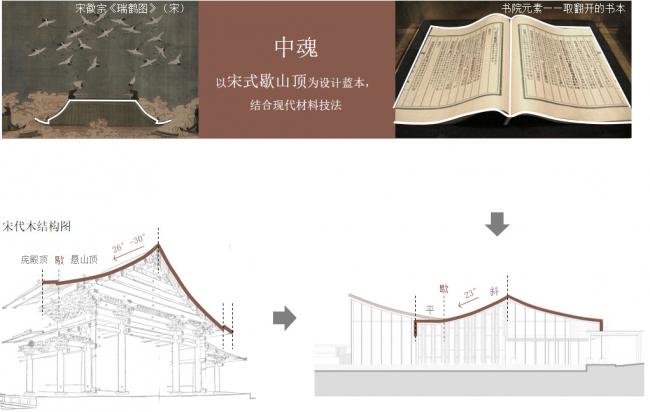 BIM建筑|樾湖书院 为城市与社区塑造文化标签 / 霍普股份HYP-ARCH