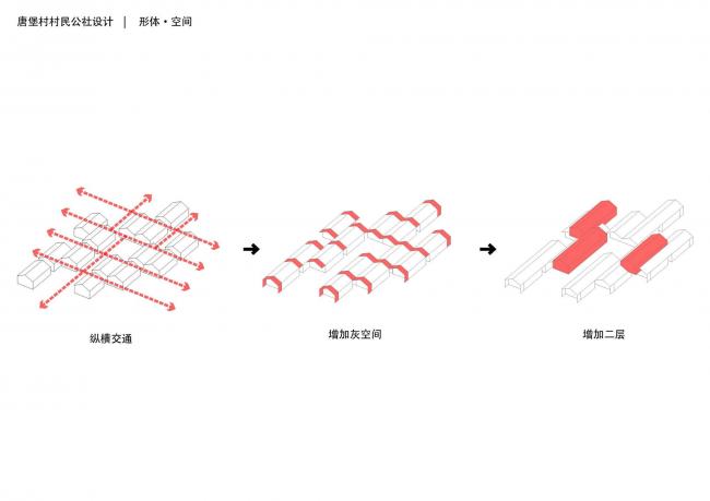 BIM建筑|唐堡书院-村平易近公共运动中间 / 华建团体·上海设计 Free Studio