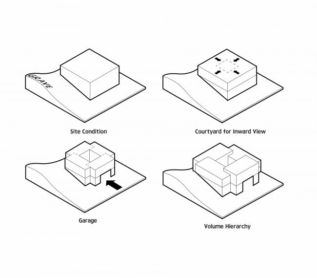 BIM建筑|天然礼序，朴素清幽：韩国麟蹄室第 / YKH Associates