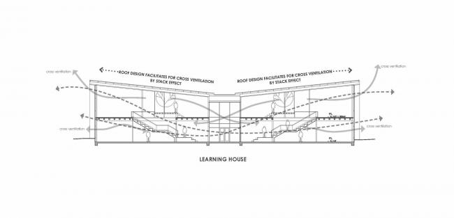 BIM建筑|弗里曼海湾黉舍，新西兰 / RTA Studio