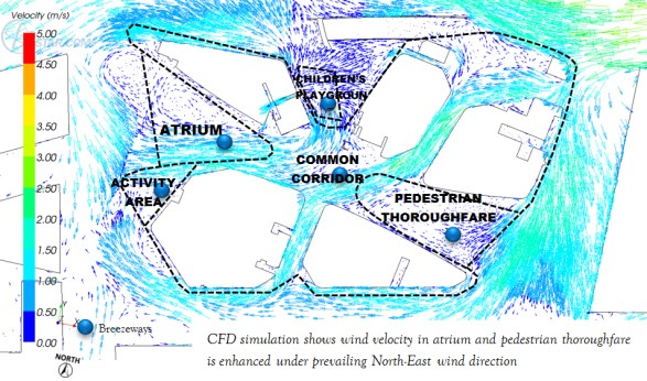 BIM建筑|“丛林”里的公共社区：勿洛心动年夜厦 / ONG&ONG