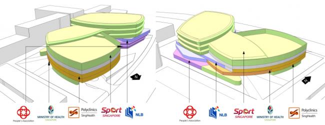 BIM建筑|“丛林”里的公共社区：勿洛心动年夜厦 / ONG&ONG