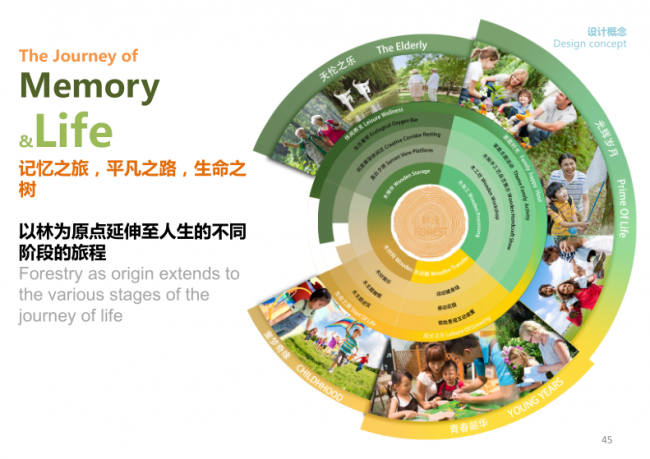 BIM建筑|沙河源公园 / 澳博景不雅