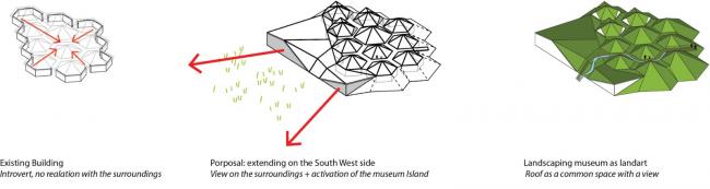 BIM建筑|湿地景不雅里的年夜地艺术雕塑：荷兰 Biesbosch 博物馆岛 / Studio Marco Vermeulen