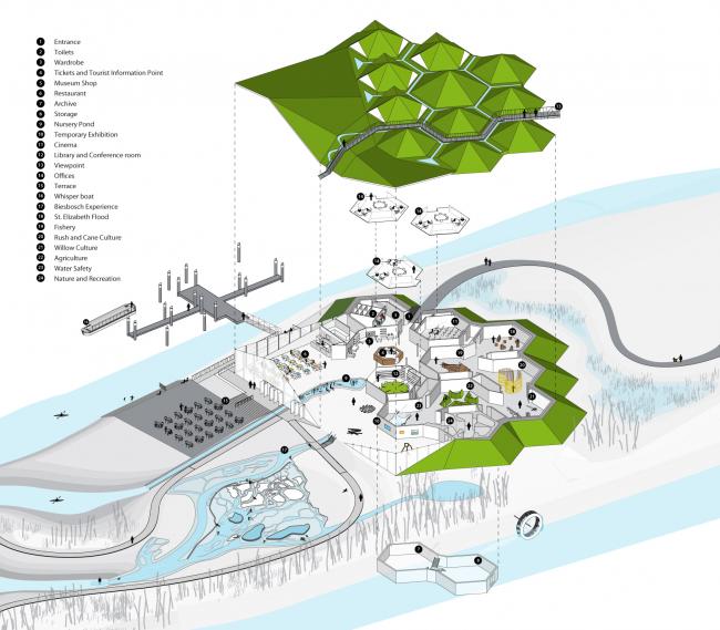 BIM建筑|湿地景不雅里的年夜地艺术雕塑：荷兰 Biesbosch 博物馆岛 / Studio Marco Vermeulen