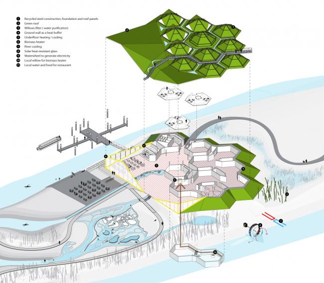 BIM建筑|湿地景不雅里的年夜地艺术雕塑：荷兰 Biesbosch 博物馆岛 / Studio Marco Vermeulen