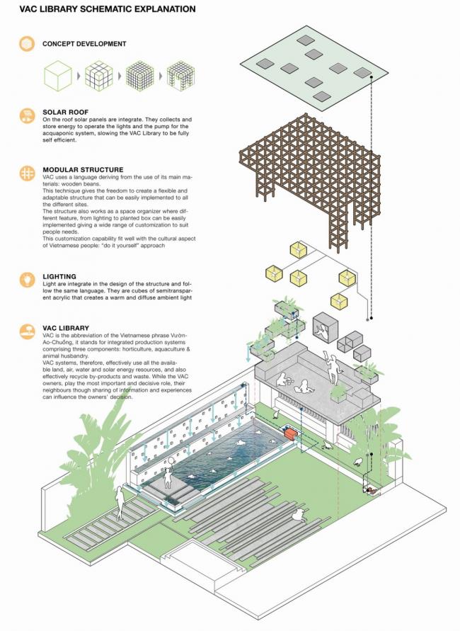 BIM建筑|介入农业轮回的零碳藏书楼：Vac 藏书楼 / Farming Architects